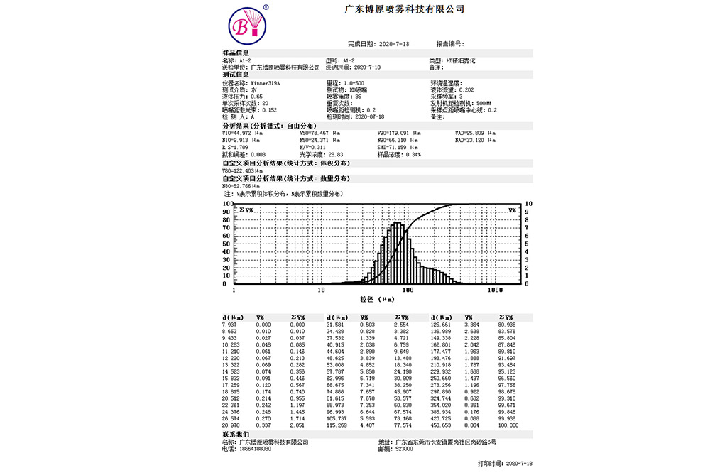 粒徑檢測報告